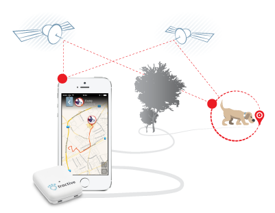 tractive GPS-p
