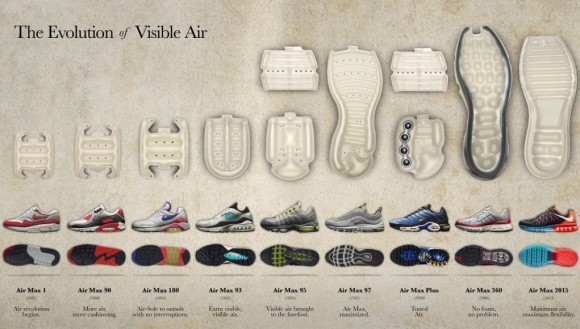Plan Air Max Zero